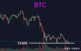 BTC悄然大反攻，市场趋势发生反转了？_BTC:bch币未来价格预测