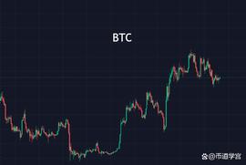 BTC震荡行情，山寨好事多磨？_元宇宙:BTC