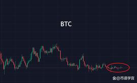 BTC 无能量波动，行情半舍半取之间_BTC:FLOW