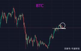 BTC洗盘时刻：追高有风险，踏空同样风险巨大_ETH:BTC
