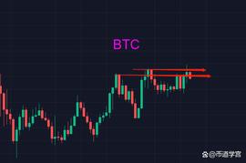 以太坊势头正猛，能否带动比特币？_BTC:PEOS