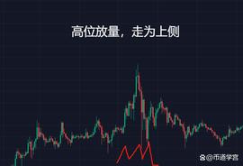 量价关系3条口诀：量增价升入，量平价跌出！_: