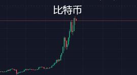 比特币已经连续涨了1年多了，而我却没赚到钱？_ETH:ATOM