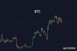 BTC继续震荡，等到市场验证本身观点再去介入不迟_LUNC:UNC