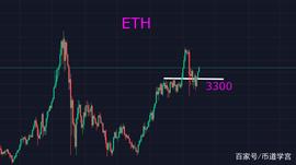 BTC震荡行情，需要的是视野和格局_BTC:ETH