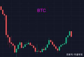 比特币：行情如人生，福不可享尽趋势不可用尽_BTC:AXS