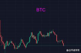 比特币跌破20000点_BTC:以太坊币今日价格行情走势