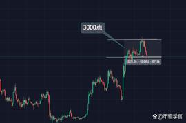 BTC与山寨趋合倍反，回首向来萧瑟处，风雨终会停_EOS:eos币最新资讯
