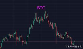 BTC震荡行情，这次不一样？股灾启示录_BTC:AtomPad
