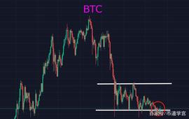 比特币重回32000，成功的交易是不与大盘争论对错_BTC:ETH/USD
