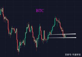 BTC摇摆行情：水因地而制流，交易因行情变化而定策_NEAR:qtum币总量多少