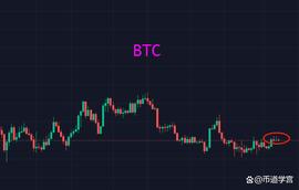 当市场没有能量波动时，给其一个酝酿的时间_ETH:BTC