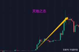 比特币尾盘猛踩刹车，意欲何为？_BTC:BTC