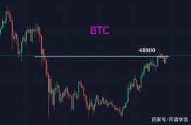 BTC重回49000，只有大波动才能赚大钱_BTC:Gleec BTC