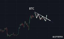 BTC高走，慢没有关系，方向对了终会到达终点_BTC:0XBTC币