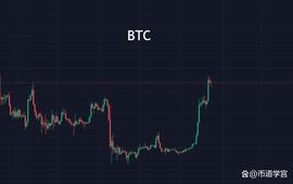 BTC强势上扬，NFT板块也在蓄势？_BTC:QBTC Token