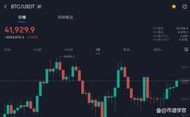 比特币重回41000，也无风雨也无晴_狗狗币:UNA