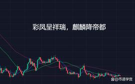 比特币窄区间浮沉行情_BTC:LTC