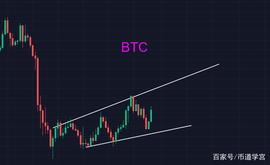 比特币熬过黑暗，终见曙光_BTC:wbtc币的最低价格