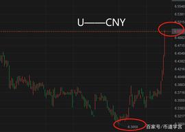 美国通货膨胀，对比特币有什么影响？_BTC:APE