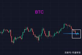 比特币重回40000，胜可知而不可为_AVA:NEAR币创始团队