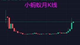 曾经的小蚂蚁都难逃1400跌到24的命运，狗狗币爱好者是否该警醒了_ION:LIO