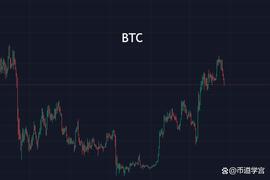 BTC明媚的日子，偶尔的乌云改变不了天气_BTC:QBTC币
