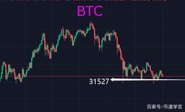 BTC小规模日内震荡，乾坤未定买卖双方胜负难分_BTC:300价格