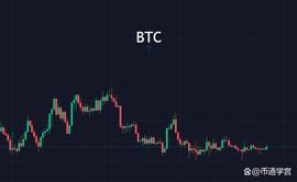 比特币下半场，没能量波动震荡为主_BTC:SBTCCURVE
