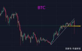 币圈重新洗牌，暴雨过后便是晴空万里_BTC:RENBTC