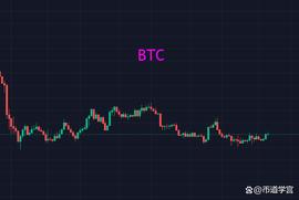 比特币重回20000_BTC:tBTC币