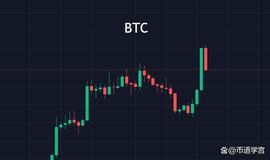 BTC先升后降，驱逐场内筹码？_BTC:ATIC