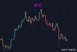 狗狗币涨士气了，反弹的先遣部队已经到来？_BTC:AVA