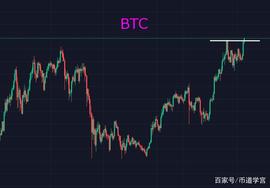 BTC暖流袭来新币退却，老币的春天到来了_BTC:BTC