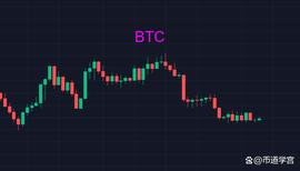 BTC乱线：大象蹒跚，小动物乱窜_BTC:ltc币减半图片