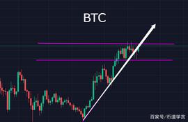 BTC 重回47000，小心无大错_EOS:ADA