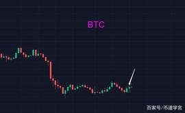 比特币走出小荷才露尖尖角之势_BTC:algo币是什么币