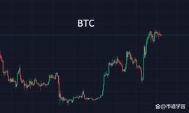 BTC 继续震荡，万物皆有周期向有光的方向出发_BTC:BTC医药岗位