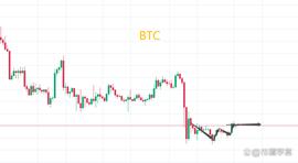 BTC震荡行情，可以不关注但不可远离_BTC:ethereal最美翻译
