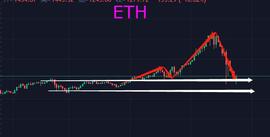 比特币重回3500美金，行情是反转还是反弹？_EOS:BTC