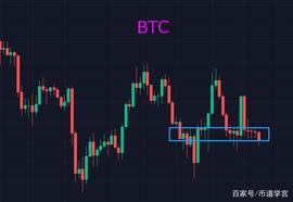 BTC见相非相，洗盘的意图何在？_BTC:btc什么东西