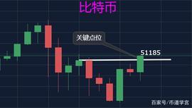 比特币价格暴涨，新的一片牛市即将到来！_比特币:金字塔