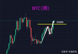 夜色之浓，莫过于黎明前的黑暗，黑暗并不可怕，可怕的是……_ETH:BTC