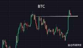BTC继续震荡，不要倒在黎明后的乌云_XEM:HLTC