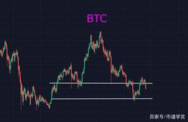 BTC在40000上下摇摆不定，向上犹如蜀道难，难于上青天_MAN:AVASTR币