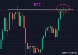 SHIB和元宇宙是回光返照还是重新踏上飞机？_MANA:BTC
