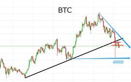 和趋势做朋友，无趋势时静之耐之_BTC:ETH