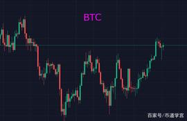 比特币风雨过后，这次见到彩虹天？_BTC:SOL