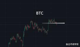 狗狗币向上突围，行情总是在绝望中诞生？_BTC:人工智能币有哪些