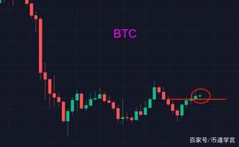 比特币平缓行走，山寨任鸟飞？_ETH:ENS